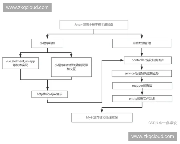 全面提升运动员素质的体育培训系统设计与实施路径探究