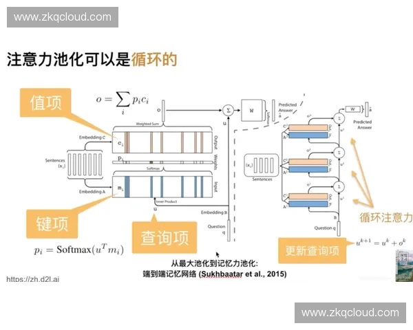 基于注意力调控机制的认知与情感调节研究及其应用探讨