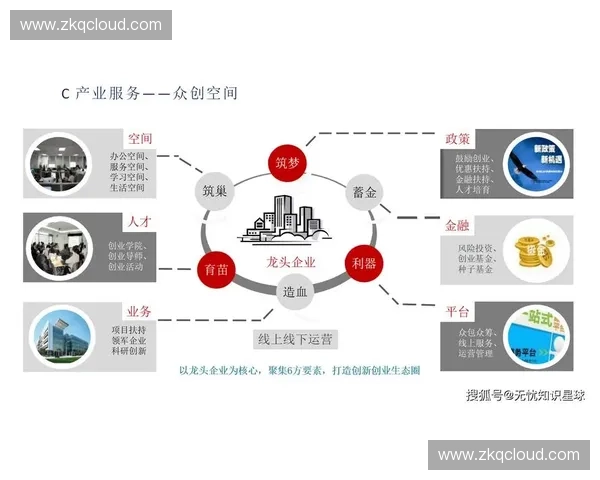 围绕技术主线推动产业创新融合发展打造未来智能化生态体系蓝图新