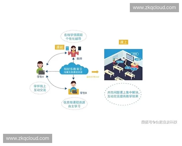 以虚拟教练助理为核心的个性化训练与健康管理智能服务新模式探索 以虚拟教练助理为核心的个性化训练与健康管理智能服务新模式探索