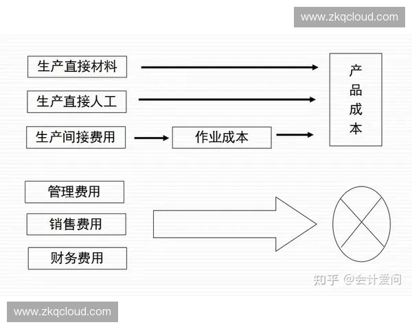 以体育成本核算为核心的公共体育资源配置与绩效提升研究机制路径