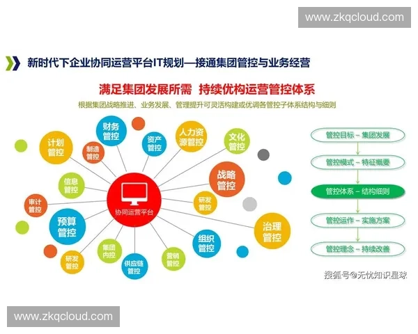 体育企业资源管理系统的应用创新与数字化运营提升研究