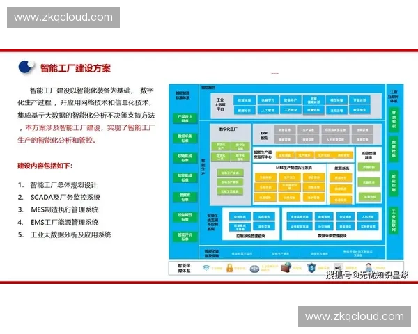 以技术台为核心打造创新型智能平台推动数字化转型与未来科技发展